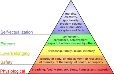 400pxmaslows_hierarchy_of_needs