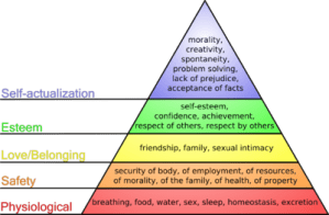 400pxmaslows_hierarchy_of_needs